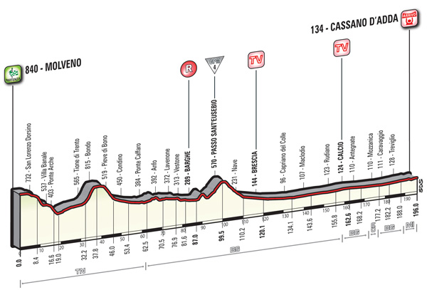 giro alt17