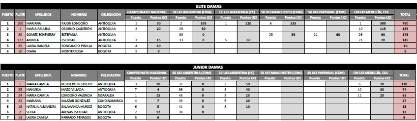 resultados oficialesBMX