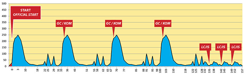 gp isola