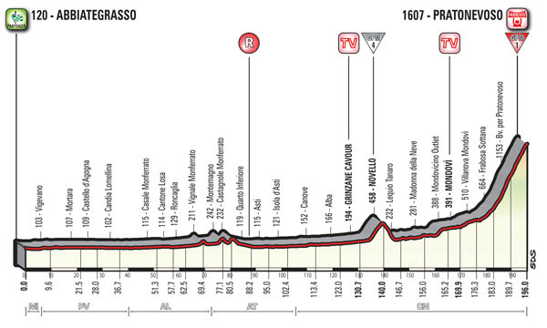 giro stage18